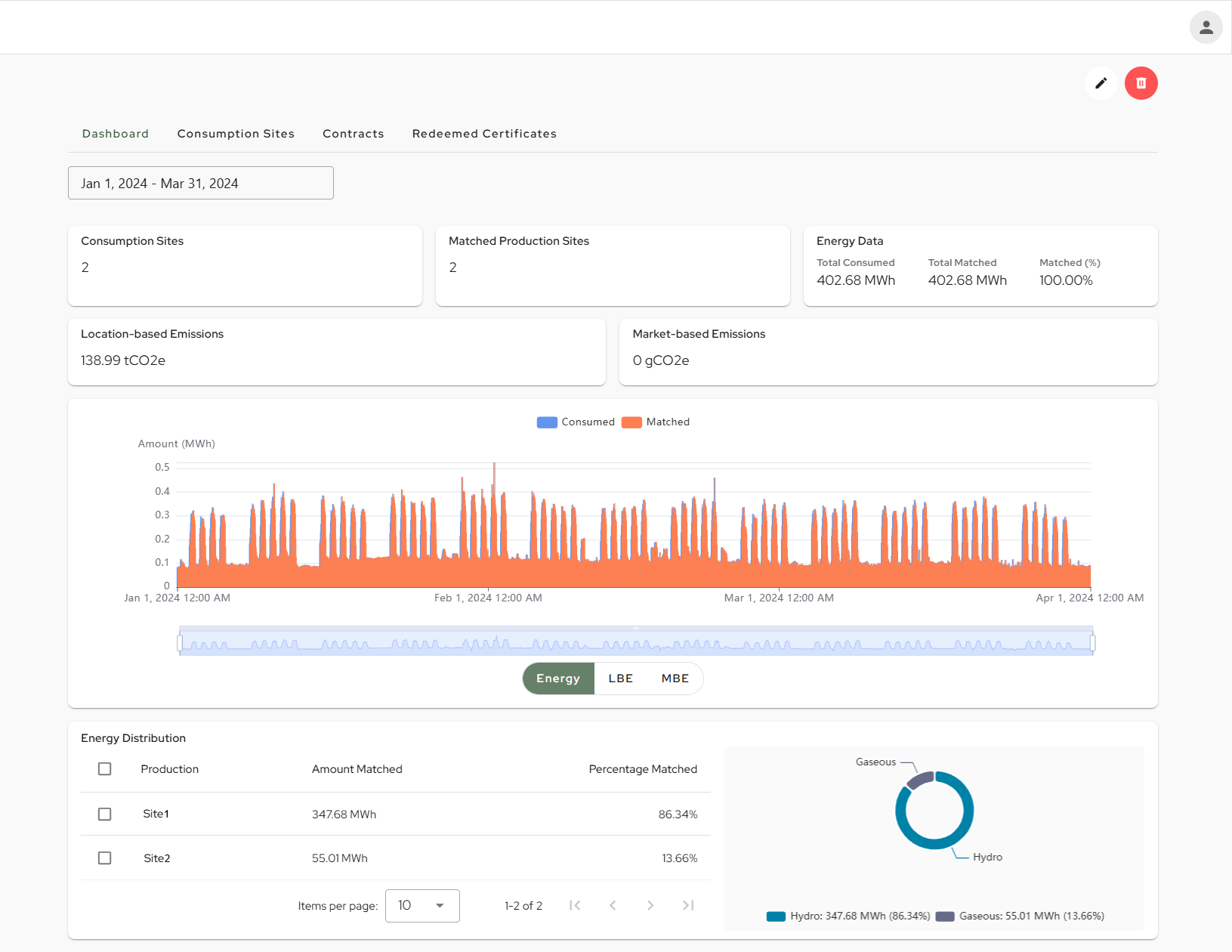Simplified Main Dashboard UI